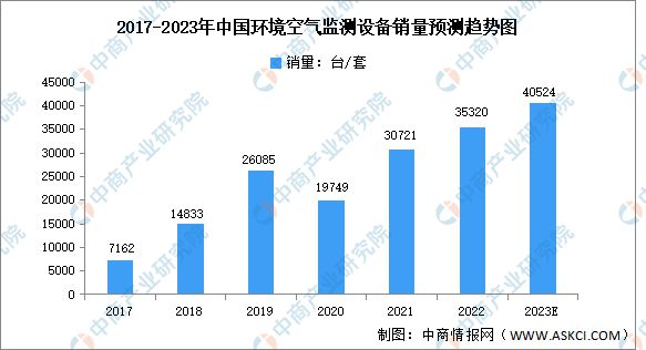 2023年中国环保设备行业市场前景及研究报告J9九游会 九游会J9(图4)
