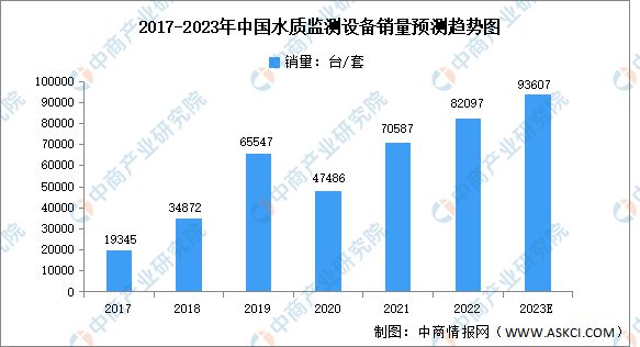 2023年中国环保设备行业市场前景及研究报告J9九游会 九游会J9(图3)