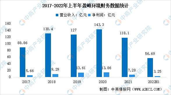 2023年中国环保设备行业市场前景及研究报告J9九游会 九游会J9(图9)