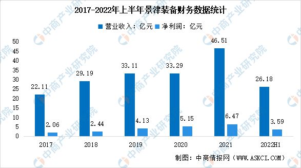 2023年中国环保设备行业市场前景及研究报告J9九游会 九游会J9(图7)