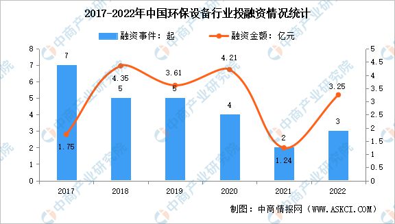 2023年中国环保设备行业市场前景及研究报告J9九游会 九游会J9(图5)