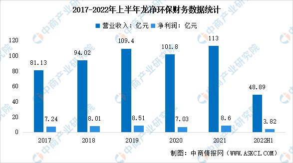 2023年中国环保设备行业市场前景及研究报告J9九游会 九游会J9(图8)