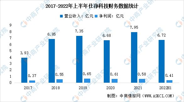 2023年中国环保设备行业市场前景及研究报告J9九游会 九游会J9(图11)
