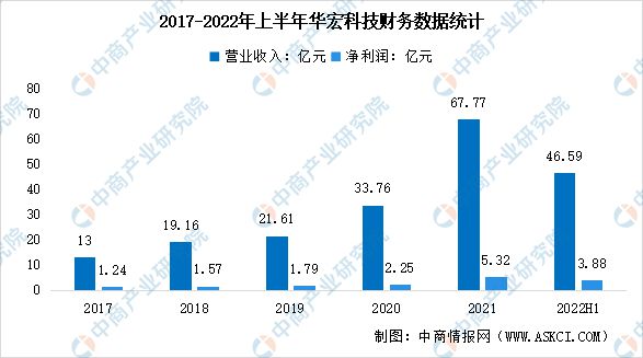 2023年中国环保设备行业市场前景及研究报告J9九游会 九游会J9(图10)