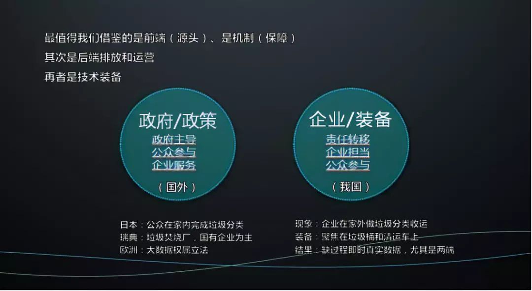 J9九游会 九游会J9曹曼博士:智慧环卫国内外现状和发展战略思考附报告下载(图5) J9九游会 九游会J9曹曼博士:智慧环卫国内外现状和发展战略思考附报告下载(图5)
