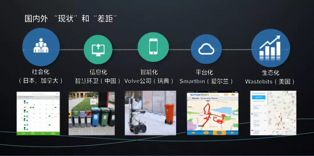 J9九游会 九游会J9曹曼博士:智慧环卫国内外现状和发展战略思考附报告下载(图4) J9九游会 九游会J9曹曼博士:智慧环卫国内外现状和发展战略思考附报告下载(图4)