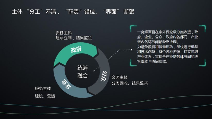 J9九游会 九游会J9曹曼博士:智慧环卫国内外现状和发展战略思考附报告下载(图7) J9九游会 九游会J9曹曼博士:智慧环卫国内外现状和发展战略思考附报告下载(图7)