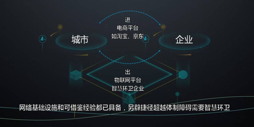 J9九游会 九游会J9曹曼博士:智慧环卫国内外现状和发展战略思考附报告下载(图9) J9九游会 九游会J9曹曼博士:智慧环卫国内外现状和发展战略思考附报告下载(图9)