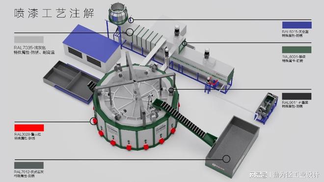 创新的分子裂解环保设备外观设计J9九游会 九游会J9