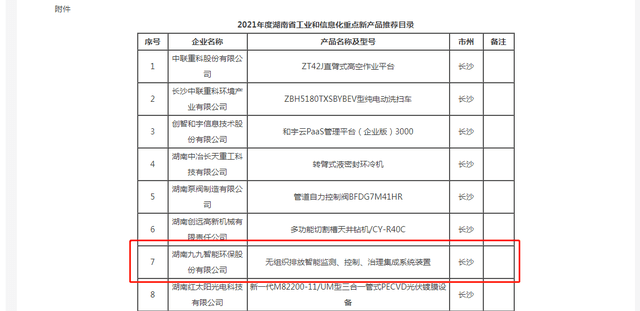 九游会J9 J9九游会九九智能环保无组织排放智能测控制系统入选重点新产品推荐(图2)
