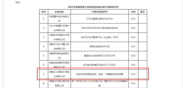 九游会J9 J9九游会2021湖南省工业信息化重点新产品推荐名单公布 九九智能环保上榜(图2)