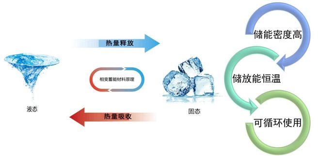 J9九游会 九游会J9低价谷电储热清洁供暖设备环保节能无排放供暖价格低效果好(图2) J9九游会 九游会J9低价谷电储热清洁供暖设备环保节能无排放供暖价格低效果好(图2)