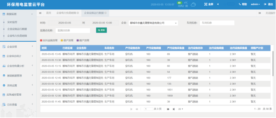 九游会J9 J9九游会Acrelcloud-3000环保用电监管简介(图5)
