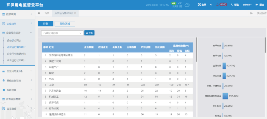 九游会J9 J9九游会Acrelcloud-3000环保用电监管简介(图9)