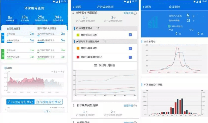 九游会J9 J9九游会Acrelcloud-3000环保用电监管简介(图11)
