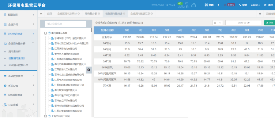 九游会J9 J9九游会Acrelcloud-3000环保用电监管简介(图13)