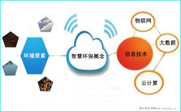 J9九游会 九游会J9带你了解智慧环保的“前世今生”