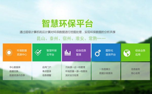 J9九游会 九游会J9带你了解智慧环保的“前世今生”(图2) J9九游会 九游会J9带你了解智慧环保的“前世今生”(图2)