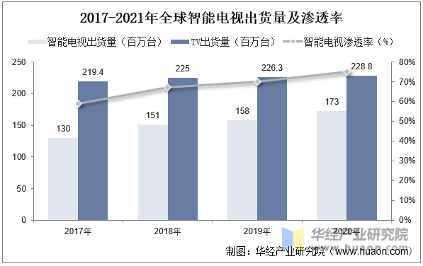 2023年中国智能遥控J9九游会 九游会J9器行业相关政策及战略规划报告(图5)