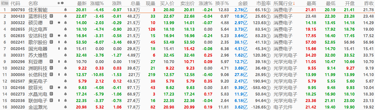 J9九游会 九游会J9智能家居概念什么是智能家居概念?的最新报道(图4) J9九游会 九游会J9智能家居概念什么是智能家居概念?的最新报道(图4)
