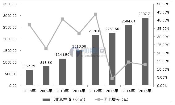 J9九游会 九游会J9环保行业发展空间巨大 环保设备前景看好