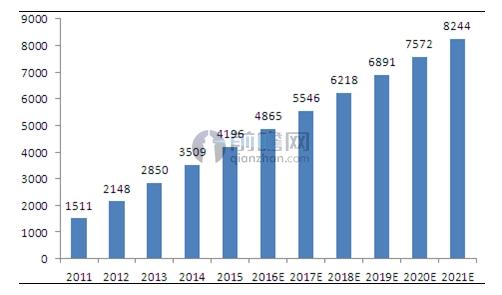 J9九游会 九游会J9环保行业发展空间巨大 环保设备前景看好(图3)