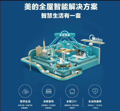 J9九游会 九游会J9美的美居智能“冰箱云管家”给您的生活带来不一样的惊喜