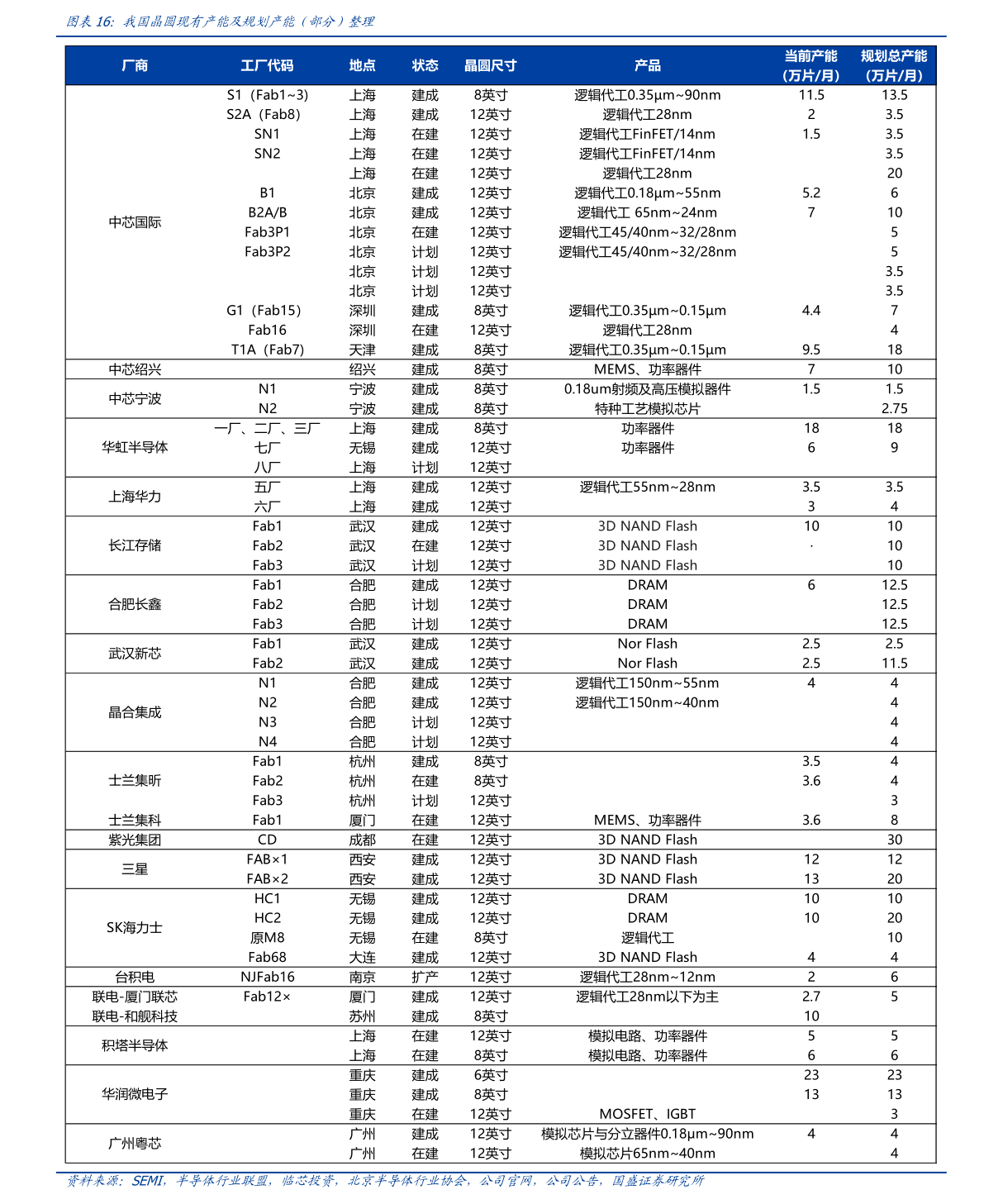 九游会J9 J9九游会节能设备有哪些（节能减排低碳环保内容）(图3)