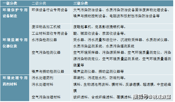 2023环保设备行业相关产业链及行业相关政策一览J9九游会 九游会J9