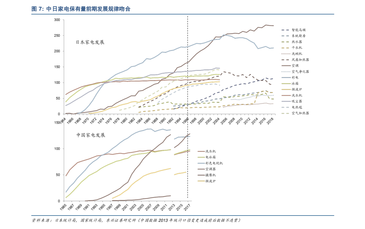 J9九游会 九游会J9节能环保电器有哪些（节能设备有哪些）(图2)