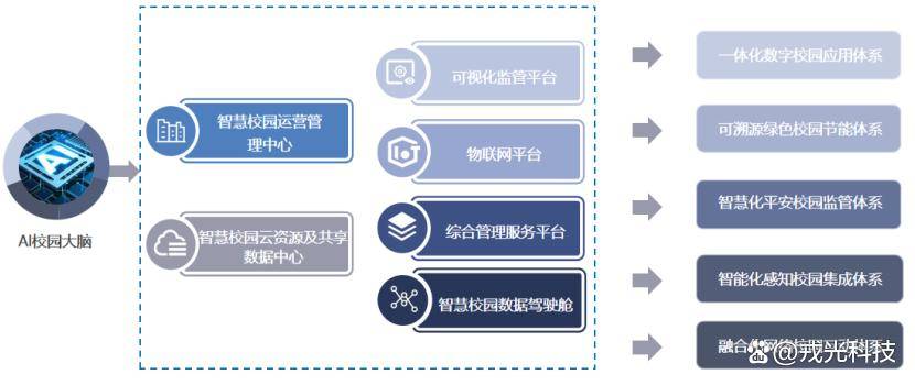 智慧校园｜智慧校园整体解决方案九游会J9 J9九游会(图2)