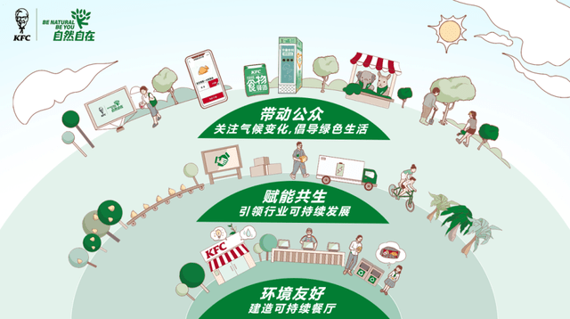 肯德基创绿先锋店开启号召消费J9九游会 九游会J9者一起轻松减碳自然自在(图14) 肯德基创绿先锋店开启号召消费J9九游会 九游会J9者一起轻松减碳自然自在(图14)