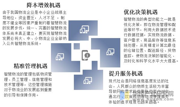 2023年中国智九游会J9 J9九游会慧物流行业发展现状、竞争格局及发展趋势分析移动机器人加速渗透「图」
