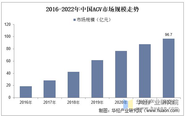 2023年中国智九游会J9 J9九游会慧物流行业发展现状、竞争格局及发展趋势分析移动机器人加速渗透「图」(图5) 2023年中国智九游会J9 J9九游会慧物流行业发展现状、竞争格局及发展趋势分析移动机器人加速渗透「图」(图5)