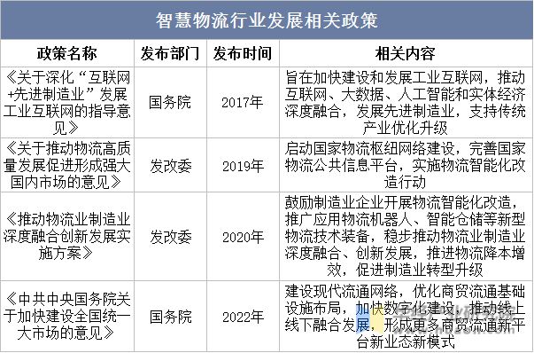 2023年中国智九游会J9 J9九游会慧物流行业发展现状、竞争格局及发展趋势分析移动机器人加速渗透「图」(图3) 2023年中国智九游会J9 J9九游会慧物流行业发展现状、竞争格局及发展趋势分析移动机器人加速渗透「图」(图3)
