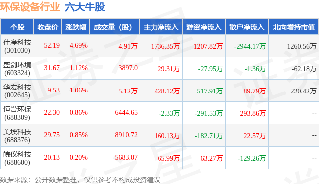 8月24日环保设备行业六大牛股一览九游会J9 J9九游会