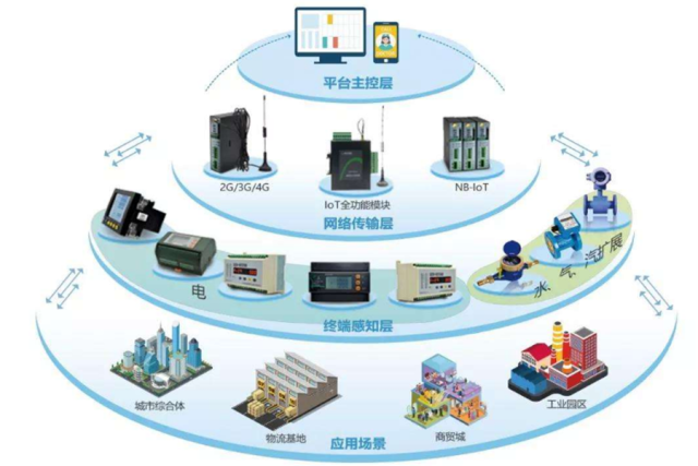 J9九游会 九游会J9人工智能定义、分类与应用详解
