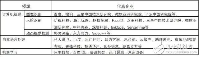 关于人工智能的定义 我国AI产业链现状九游会J9 J9九游会(图6)