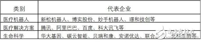 关于人工智能的定义 我国AI产业链现状九游会J9 J9九游会(图16)
