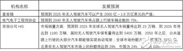 关于人工智能的定义 我国AI产业链现状九游会J9 J9九游会(图13)