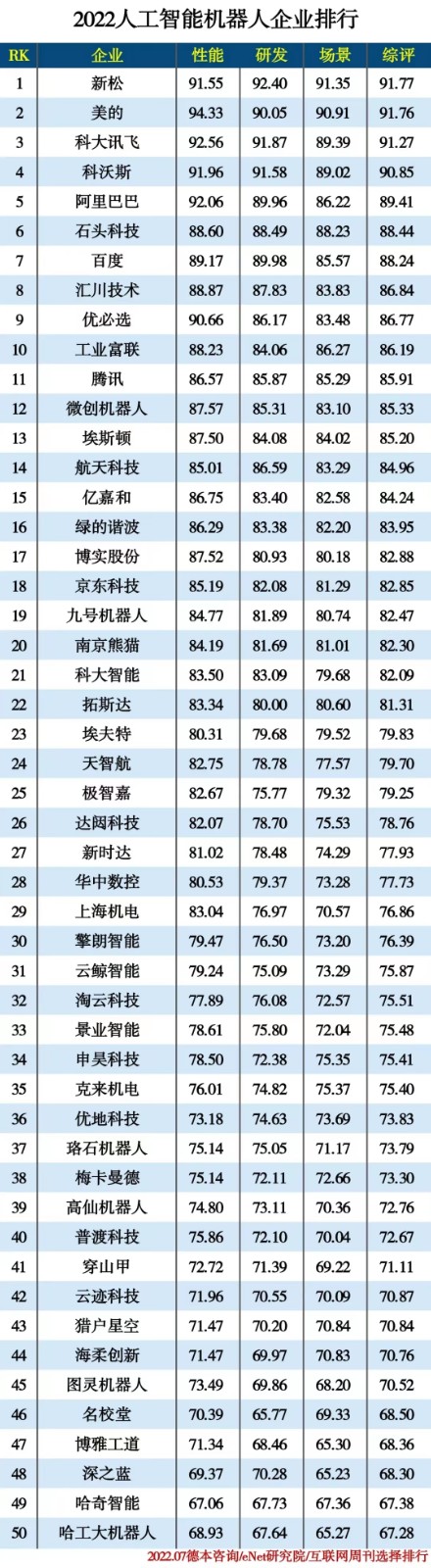 九游会J9 J9九游会人工智能机器人(图5)