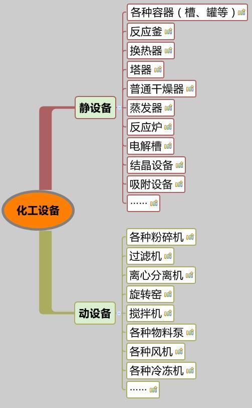 九游会J9 J9九游会20类化工设备大汇总