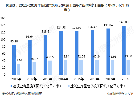2018年建筑智能化工程行业市场J9九游会 九游会J9现状与发展趋势分析 万亿市场可期【组图】(图3) 2018年建筑智能化工程行业市场J9九游会 九游会J9现状与发展趋势分析 万亿市场可期【组图】(图3)