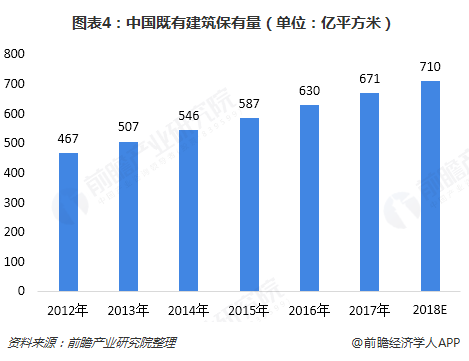 2018年建筑智能化工程行业市场J9九游会 九游会J9现状与发展趋势分析 万亿市场可期【组图】(图4) 2018年建筑智能化工程行业市场J9九游会 九游会J9现状与发展趋势分析 万亿市场可期【组图】(图4)