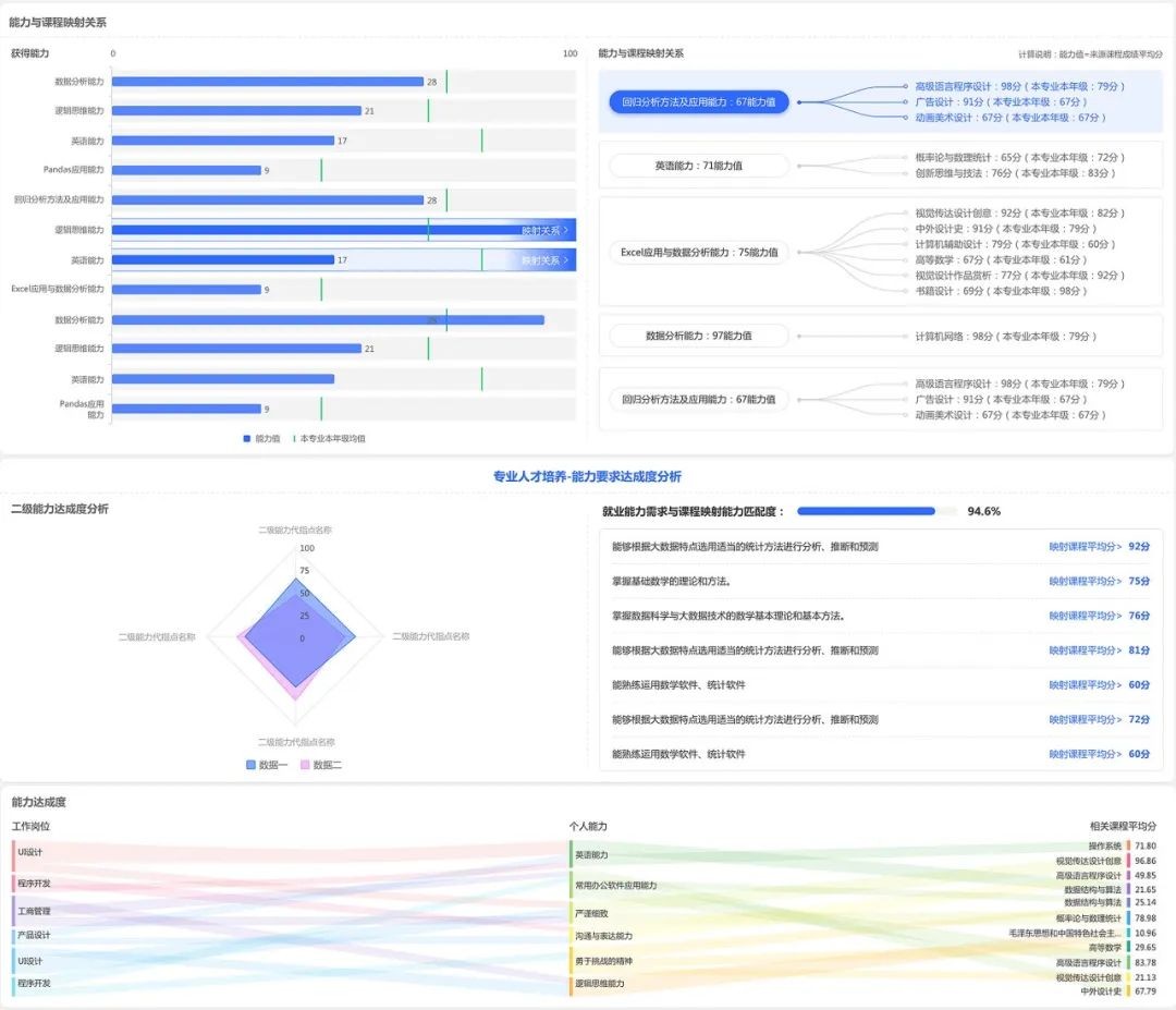 应用为王、服务至上强智科技助力职业教育信息化标杆学校建设J9九游会 九游会J9(图4)