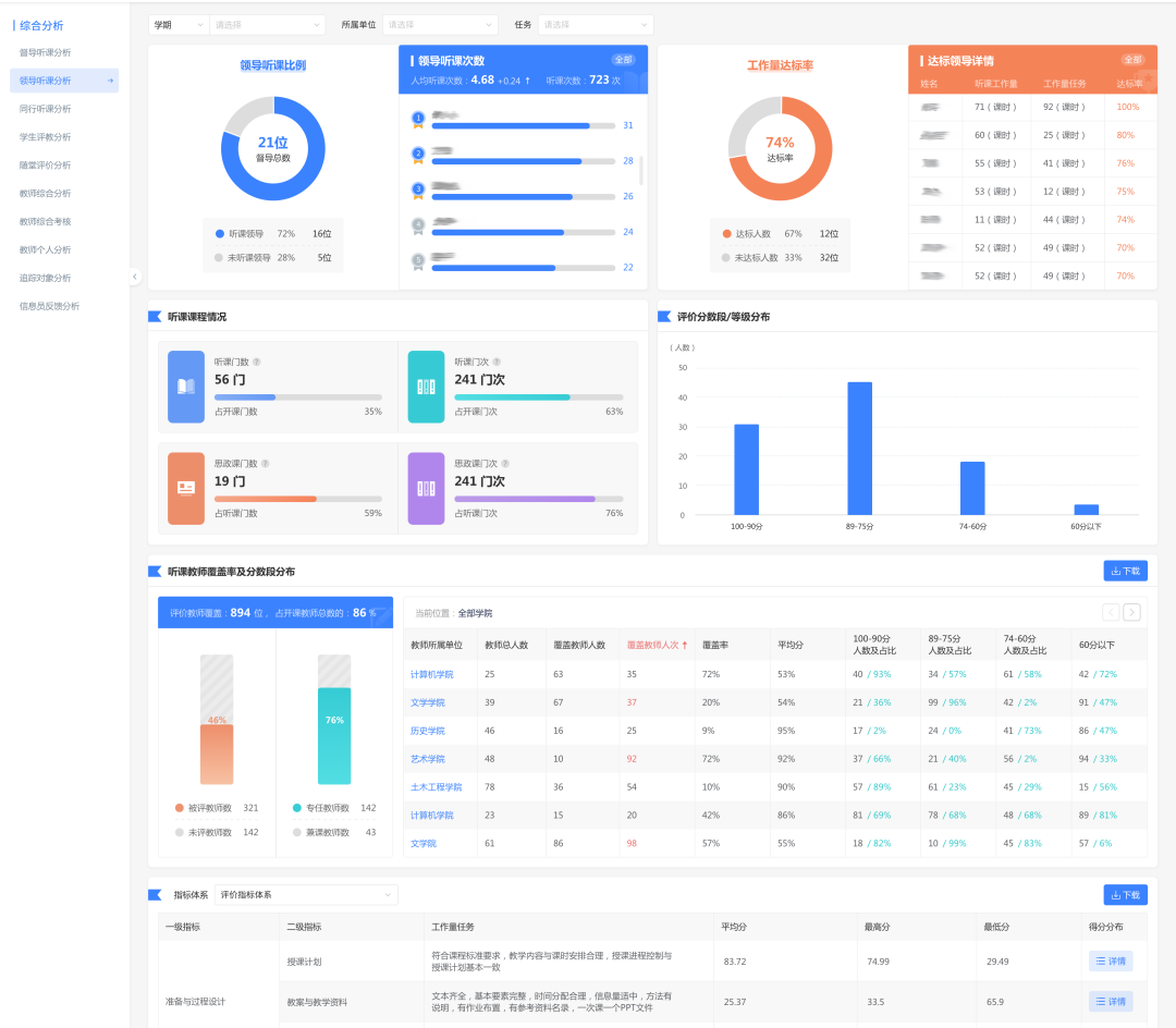 应用为王、服务至上强智科技助力职业教育信息化标杆学校建设J9九游会 九游会J9(图6)