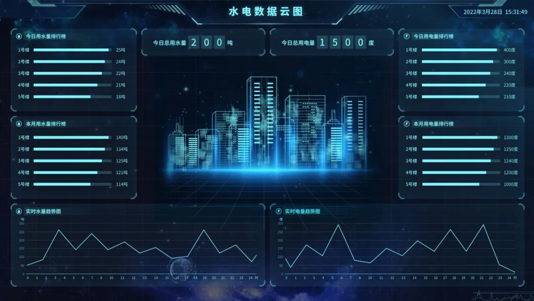 应用为王、服务至上强智科技助力职业教育信息化标杆学校建设J9九游会 九游会J9(图12)