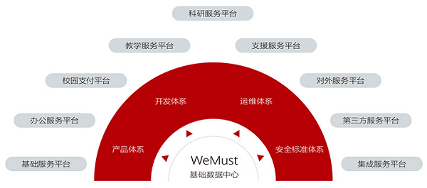 九游会J9 J9九游会创新环境、智慧校园双擎驱动:澳门科技大学的数字化“深空探索”(图2) 九游会J9 J9九游会创新环境、智慧校园双擎驱动:澳门科技大学的数字化“深空探索”(图2)