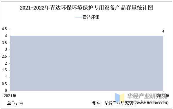J9九游会 九游会J92022年环境保护专用设备行业重点企业洞析：青达环保VS西子洁能(图15)