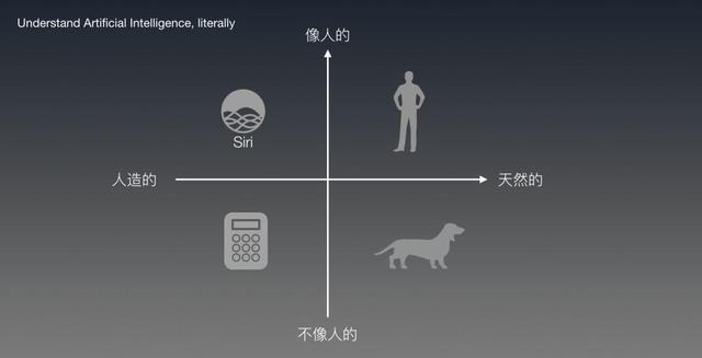 人工智能究竟指的是什么？九游会J9 J9九游会(图4)